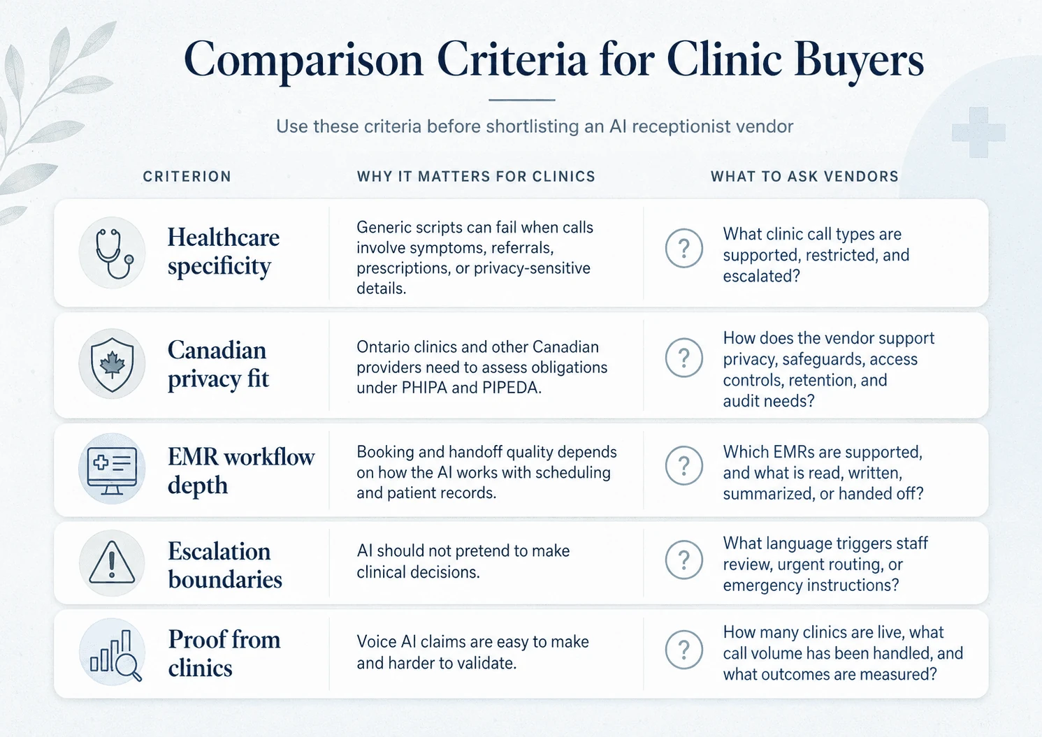Comparison criteria for clinic buyers